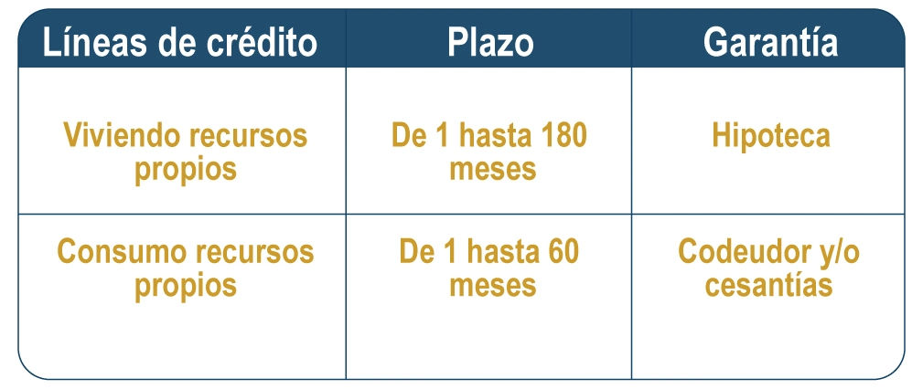 FESERT-linea-de-credito