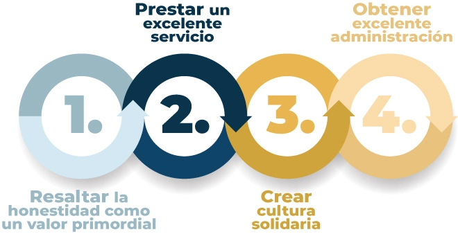 FESERT-objetivos-estrategicos